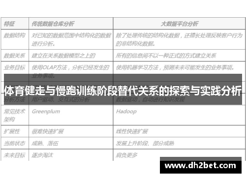 体育健走与慢跑训练阶段替代关系的探索与实践分析