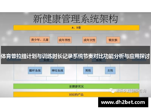 体育普拉提计划与训练时长记录系统节奏对比功能分析与应用探讨