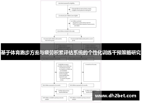 基于体育跑步方案与疲劳积累评估系统的个性化训练干预策略研究